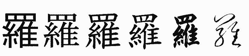漢字「羅」の書体比較