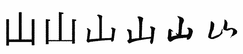 漢字「山」の書体比較